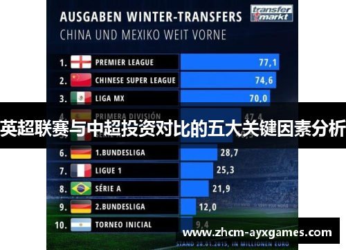 英超联赛与中超投资对比的五大关键因素分析 英超联赛与中超投资对比的五大关键因素分析