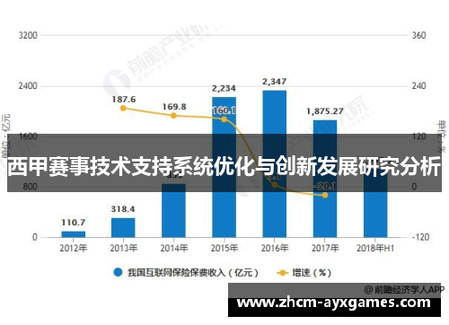 西甲赛事技术支持系统优化与创新发展研究分析