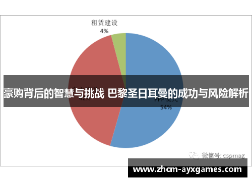 豪购背后的智慧与挑战 巴黎圣日耳曼的成功与风险解析