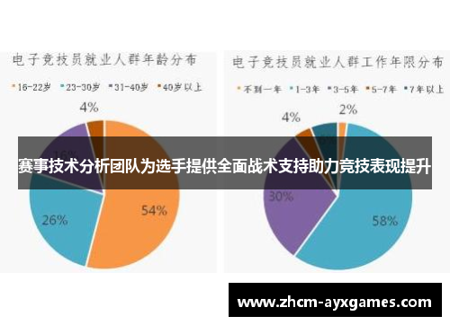 赛事技术分析团队为选手提供全面战术支持助力竞技表现提升 赛事技术分析团队为选手提供全面战术支持助力竞技表现提升