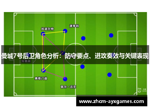 曼城7号后卫角色分析：防守要点、进攻奏效与关键表现