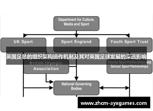 英国足总的组织架构运作机制及其对英国足球发展的深远影响 英国足总的组织架构运作机制及其对英国足球发展的深远影响