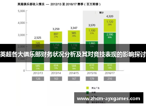 英超各大俱乐部财务状况分析及其对竞技表现的影响探讨