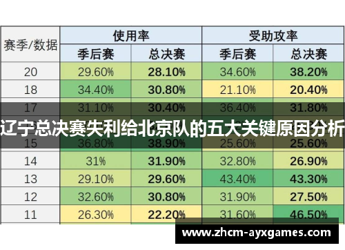 辽宁总决赛失利给北京队的五大关键原因分析