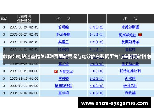 教你如何快速查找英超联赛最新赛况与比分信息数据平台与实时更新指南 教你如何快速查找英超联赛最新赛况与比分信息数据平台与实时更新指南