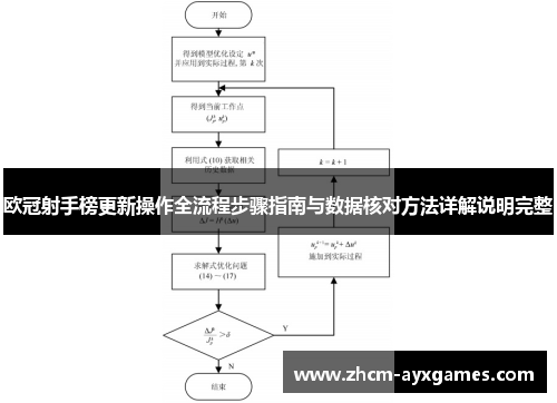 欧冠射手榜更新操作全流程步骤指南与数据核对方法详解说明完整