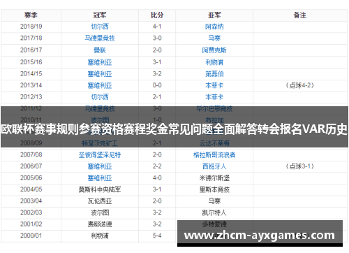 欧联杯赛事规则参赛资格赛程奖金常见问题全面解答转会报名VAR历史