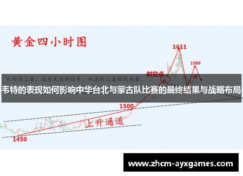 韦特的表现如何影响中华台北与蒙古队比赛的最终结果与战略布局