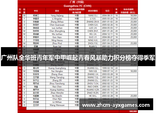 广州队全华班青年军中甲崛起青春风暴助力积分榜夺得季军